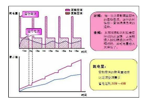中央空調(diào)開一個房間跟開全開耗電量一樣嗎？